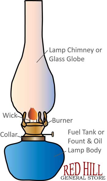 Oil Lanterns Old Fashioned, How Do Hurricane Lamps Work