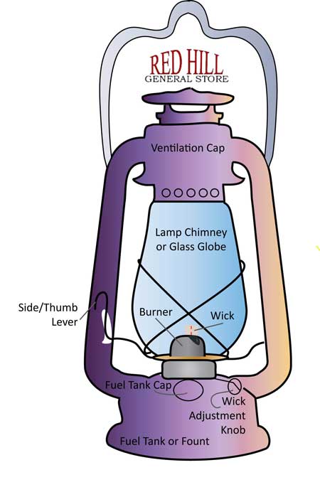 Parts of a kerosene lantern