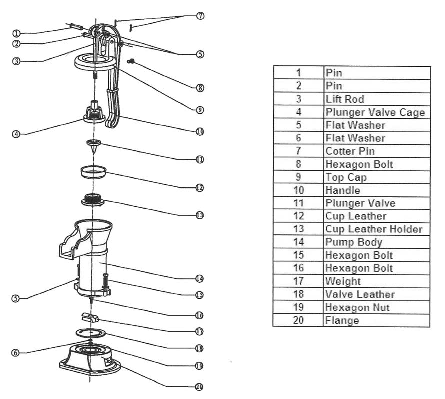 Pitcher Pump Parts Diagram