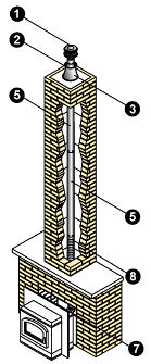 Pellet Insert