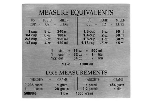 Measure Equivalent Magnet