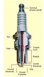 Champion Spark Plugs