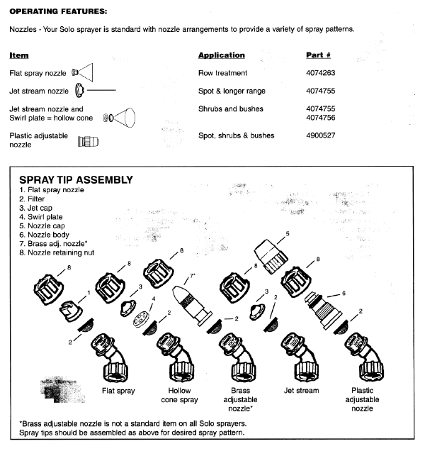 Spray Tip Assembly